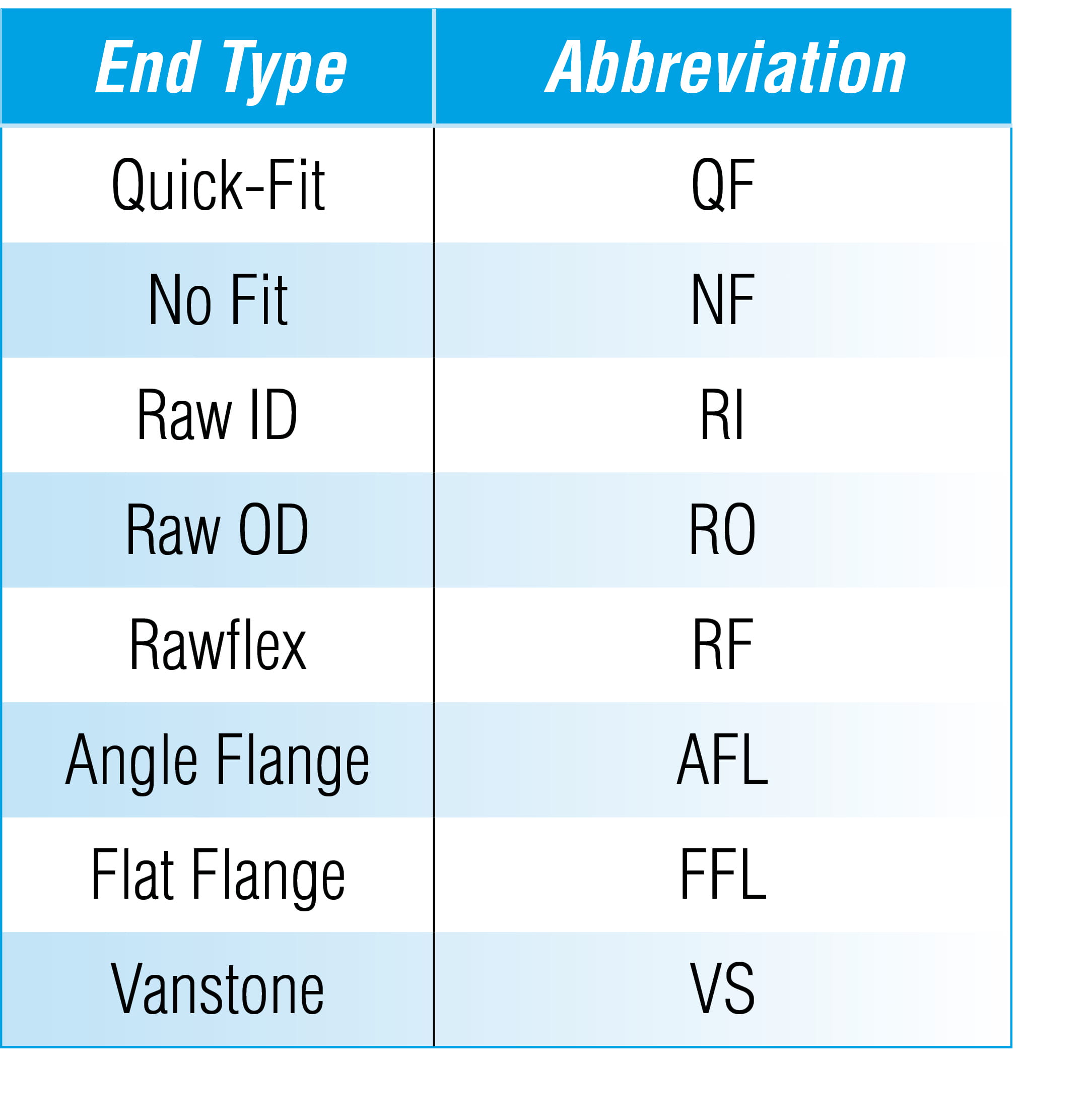 Nordfab duct end types