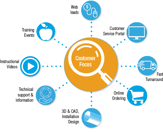 Nordfab selling resources for customers