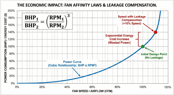 fan affinity laws