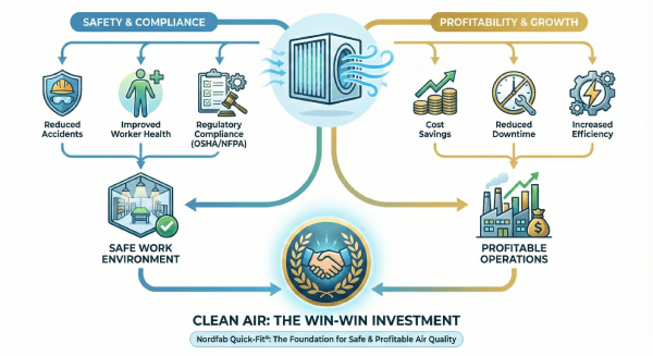 profitable clean air