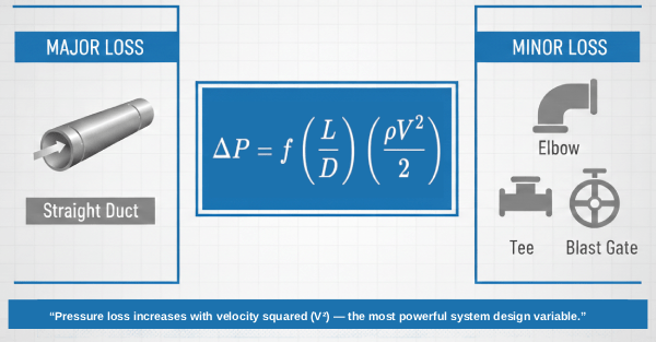 Darcy Weisbach equation