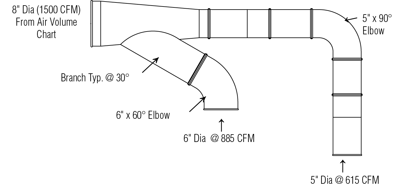 Example for sizing QF duct