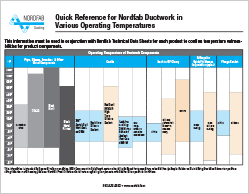 Nordfab Temperature Chart