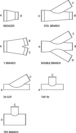 Nordfab Branches with end labels