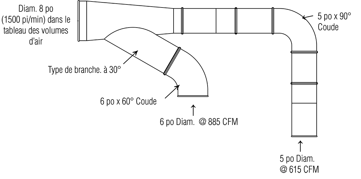 exemple de dimensionnement de système