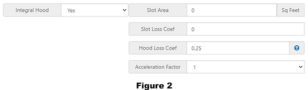 Figure 2. Hood loss coefficient