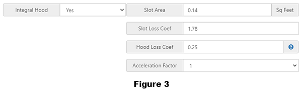 Figure 3. Acceleration Factor