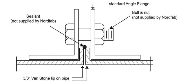 flanged duct connections