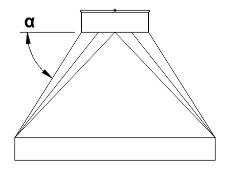 Hood loss factor