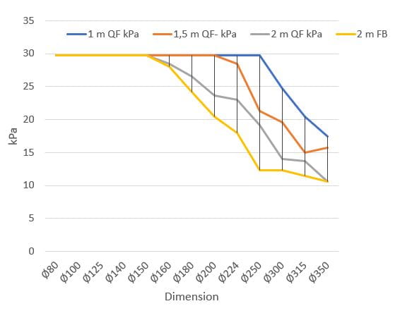Imploding resistance