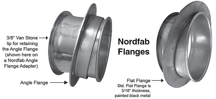 Nordfab flanges
