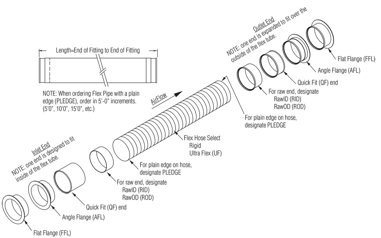 Nordfab Hose End Styles