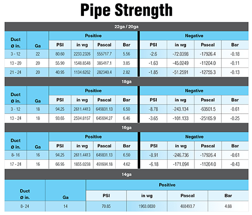 Nordfab QF Pipe Strength